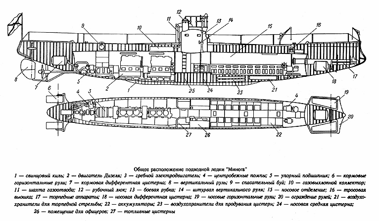 подводная лодка u 571 чертежи подводная лодка u 571 чертежи