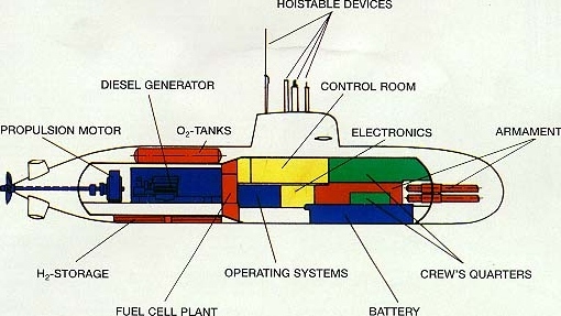 type212 подводная лодка фото