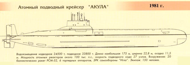 подводные лодки какие масштабы подводные лодки какие масштабы