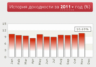 РЕАЛЬНЫЕ Инвестиции! За ВАС торгуют профессионалы! РЕАЛЬНАЯ компания! + ПОДАРОК от меня !!! 217610