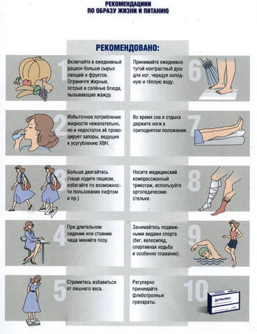 Лфк При Варикозном Расширении Вен
