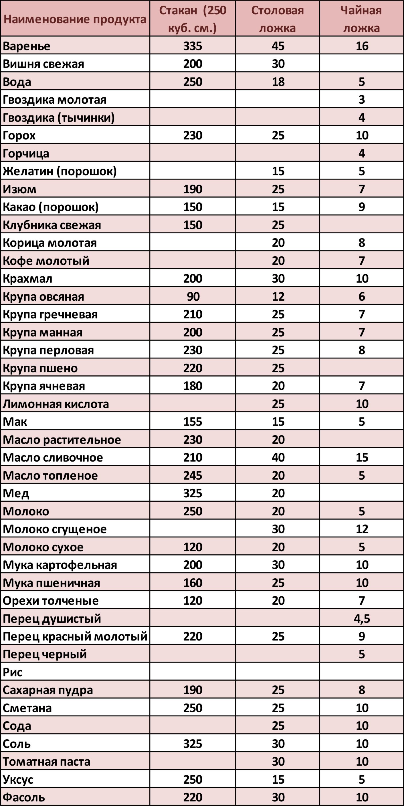 100мл раст масла в ложках столовых фото 28