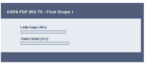 COPA POP da Mix TV Vote no seu artista preferido Mix TV Noticias musica videos e TV ao vivo. Aqui voce se diverte