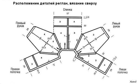 Частичное вязание реглана сверху Частичное вязание реглана сверху