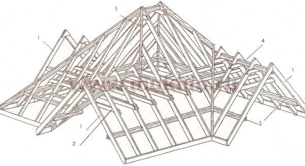 конструкция фальмовой крыши с тремя фронтонами
