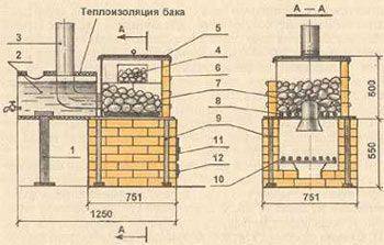 кирпичная печь с металлической каменкой