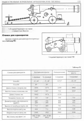 Рисунок