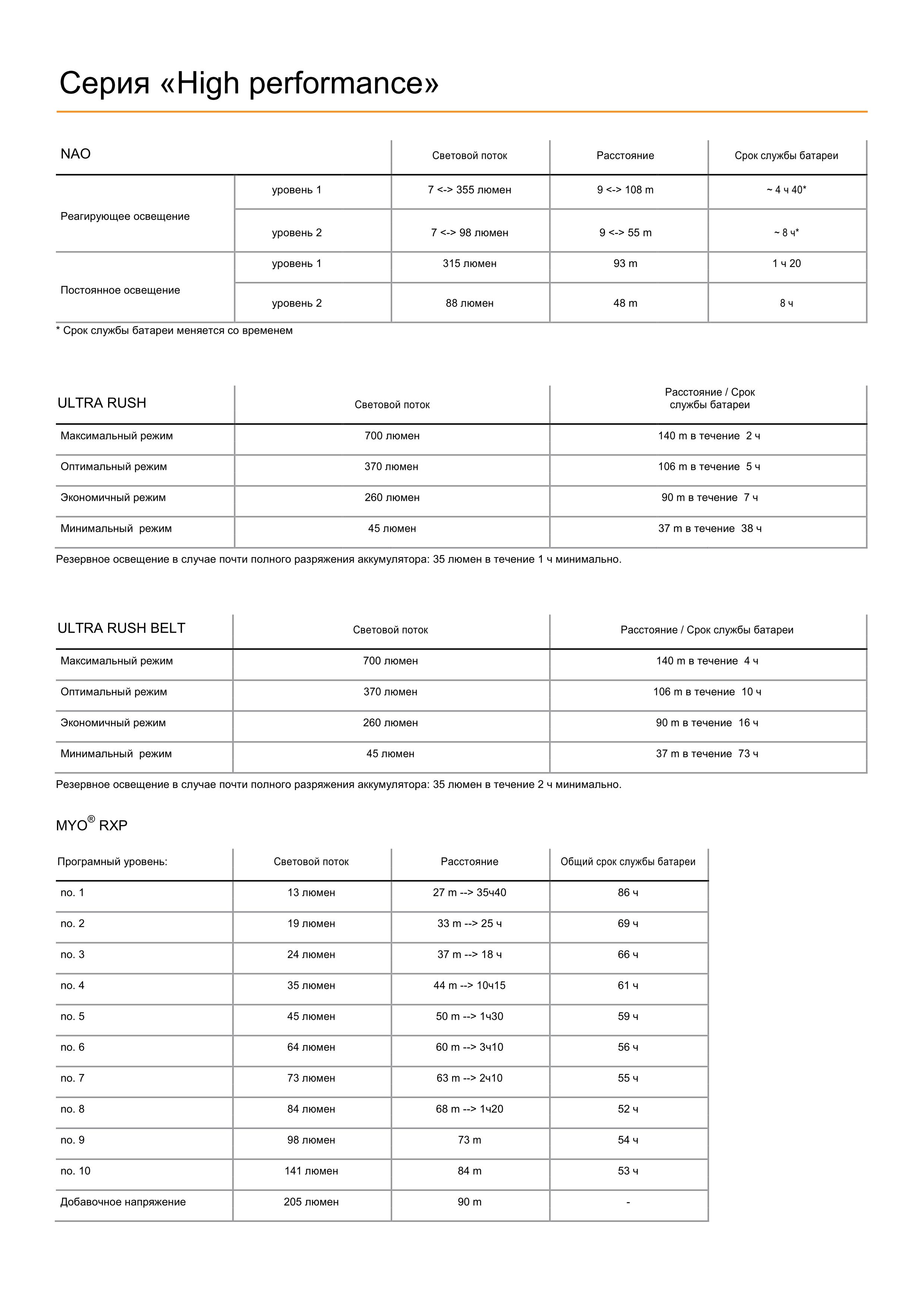 Petzl - тех. характеристики 2012 03