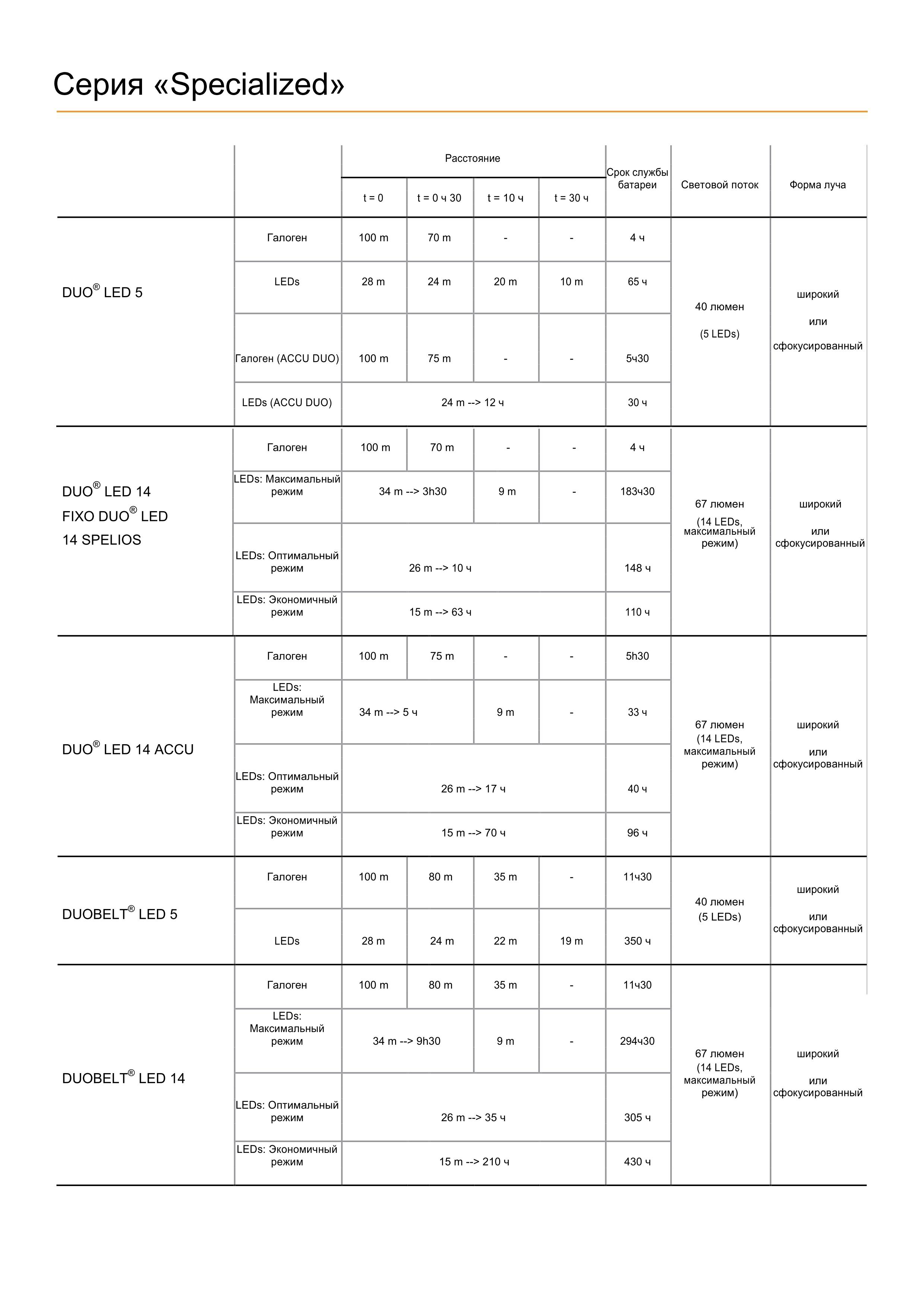 Petzl - тех. характеристики 2012 05