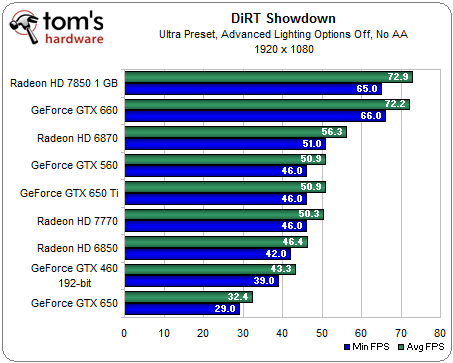 geforce gtx 650 ti benchmark 31