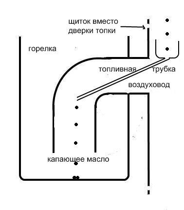 Самодельные горелки на отработанном масле фото Самодельные горелки на отработанном масле фото