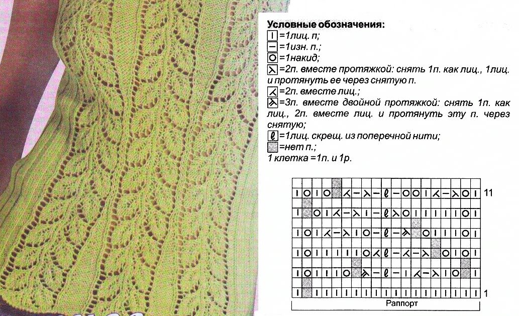 Схема вязания спицами узора листья спицами схема