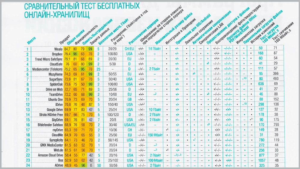 Нажми на меня
