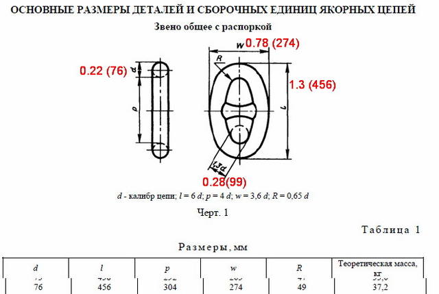 Пользователь добавил изображение