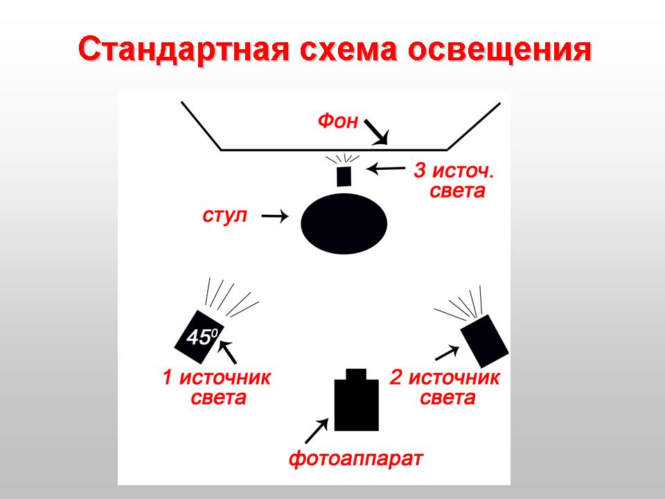 освещение на фото на документы