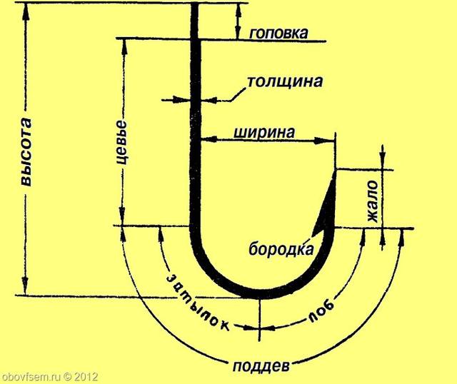 Рыболовные крючки