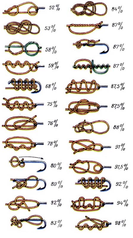 knots