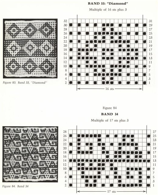 ленивый жаккард 34