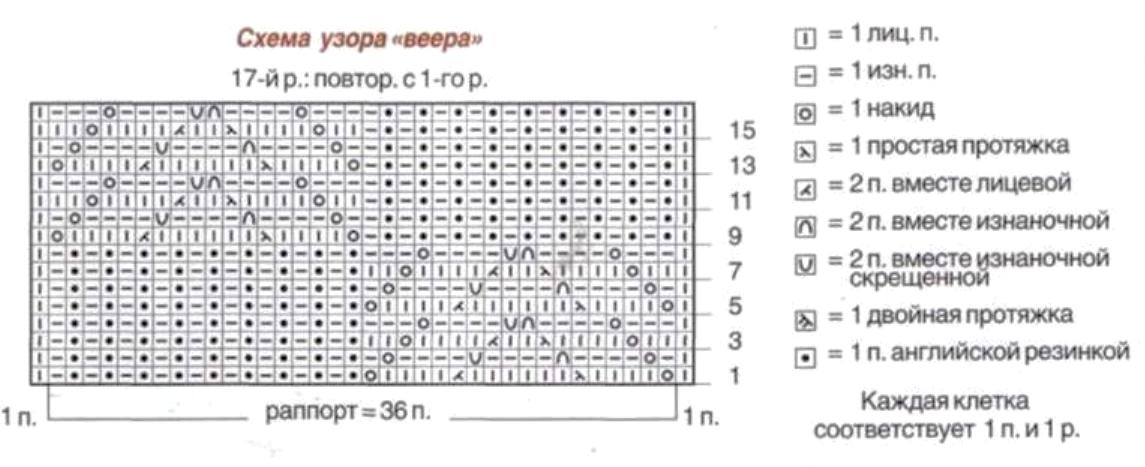 Узоры вязания спицами узор веера Узоры вязания спицами узор веера