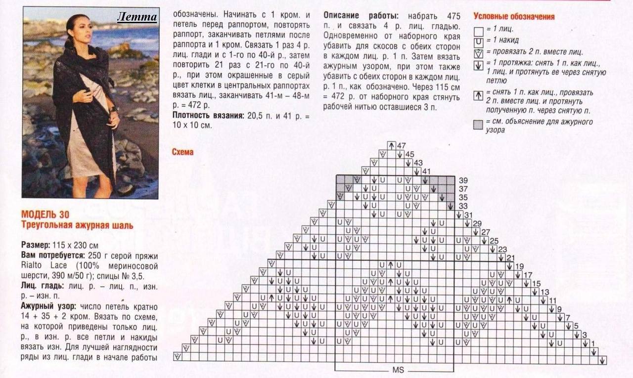Мастер-класс для начинающих: вяжем шаль 20 Мастер-класс для начинающих: вяжем шаль 67