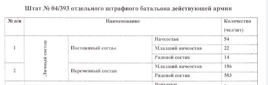 Штат