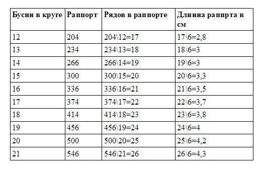 Таблица Таблица