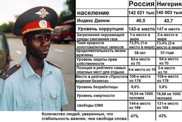 Нигерия HIw
