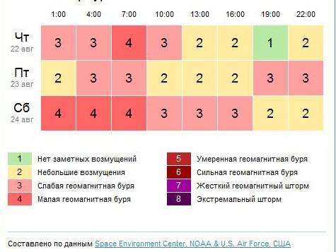 о о
