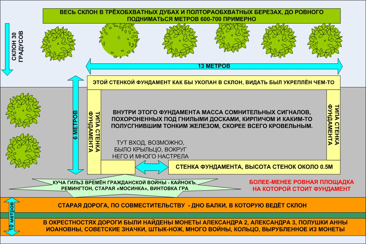 Стоит ли шурфить такой объект? Беру помощь клуба... - Основной форум -  Форум кладоискателей MDRussia.ru