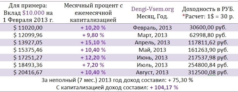 Index TOP20 - FOREX MMCIS. ДУ ФОРЕКС до 15% в месяц! РЕАЛЬНОГО ДОХОДА! 3112020