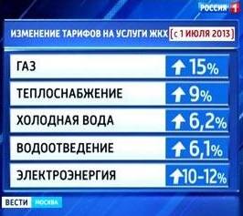 Коммуналка