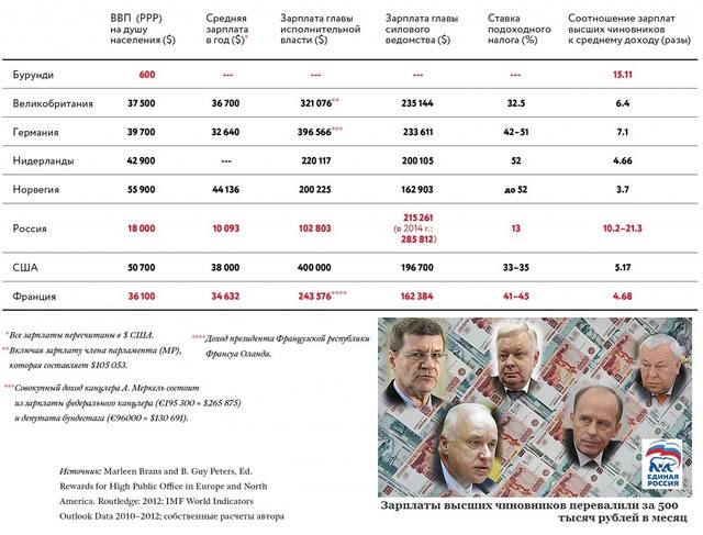 Зарплаты 21
