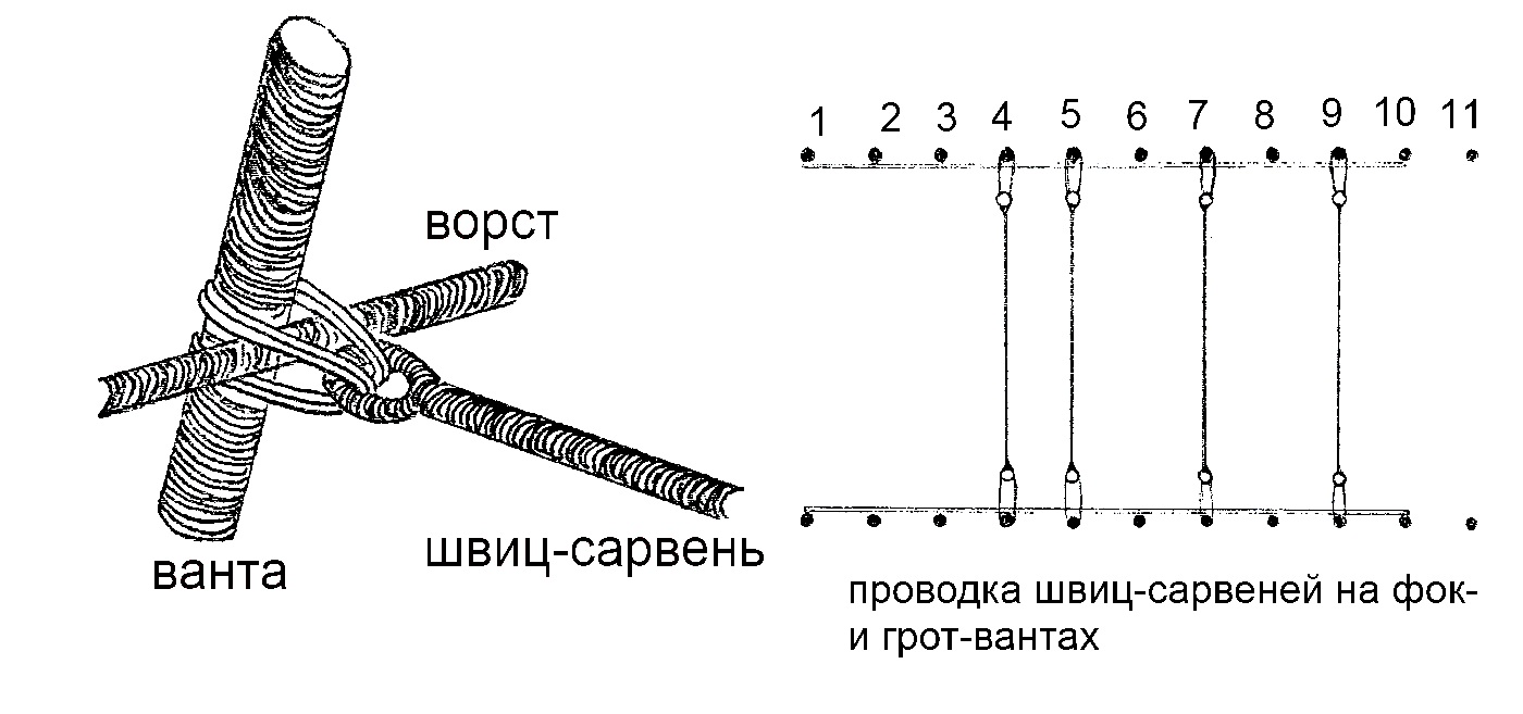 Пользователь добавил изображение