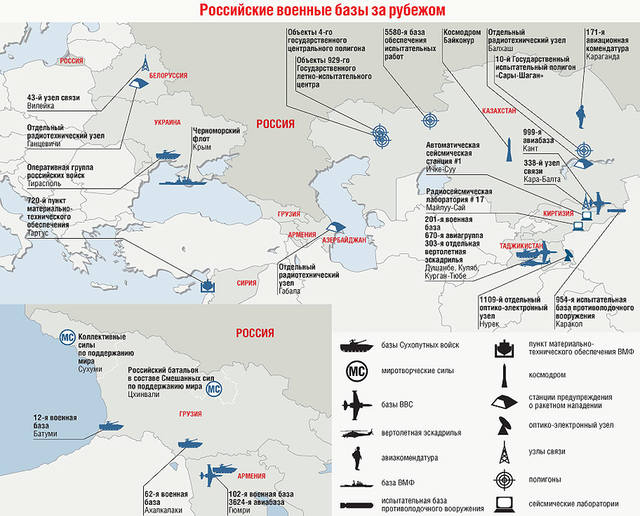 Российские ВБ за рубежом