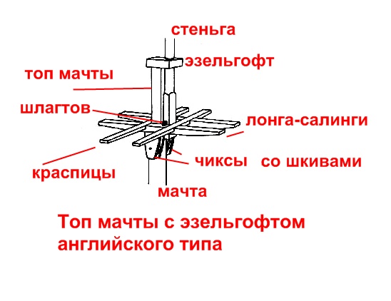 Рисунок