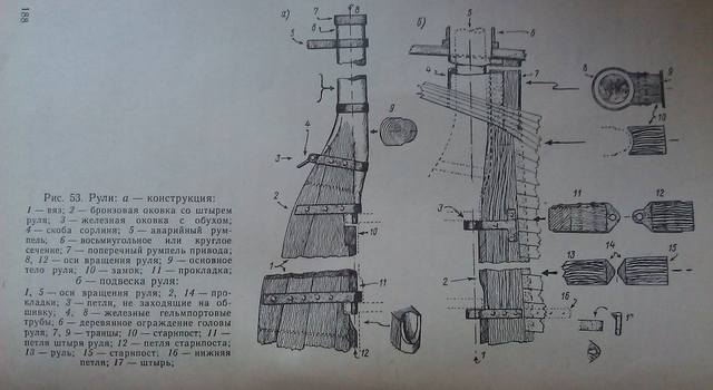 Рисунок