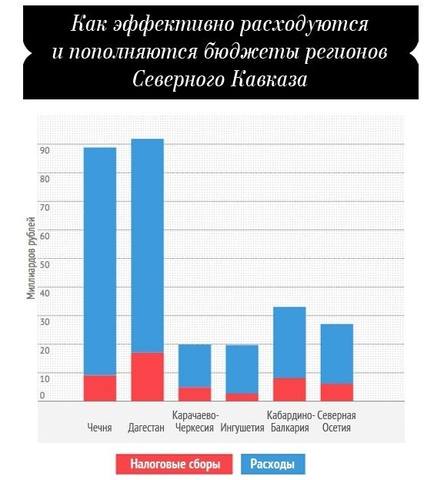 Чечня EeA
