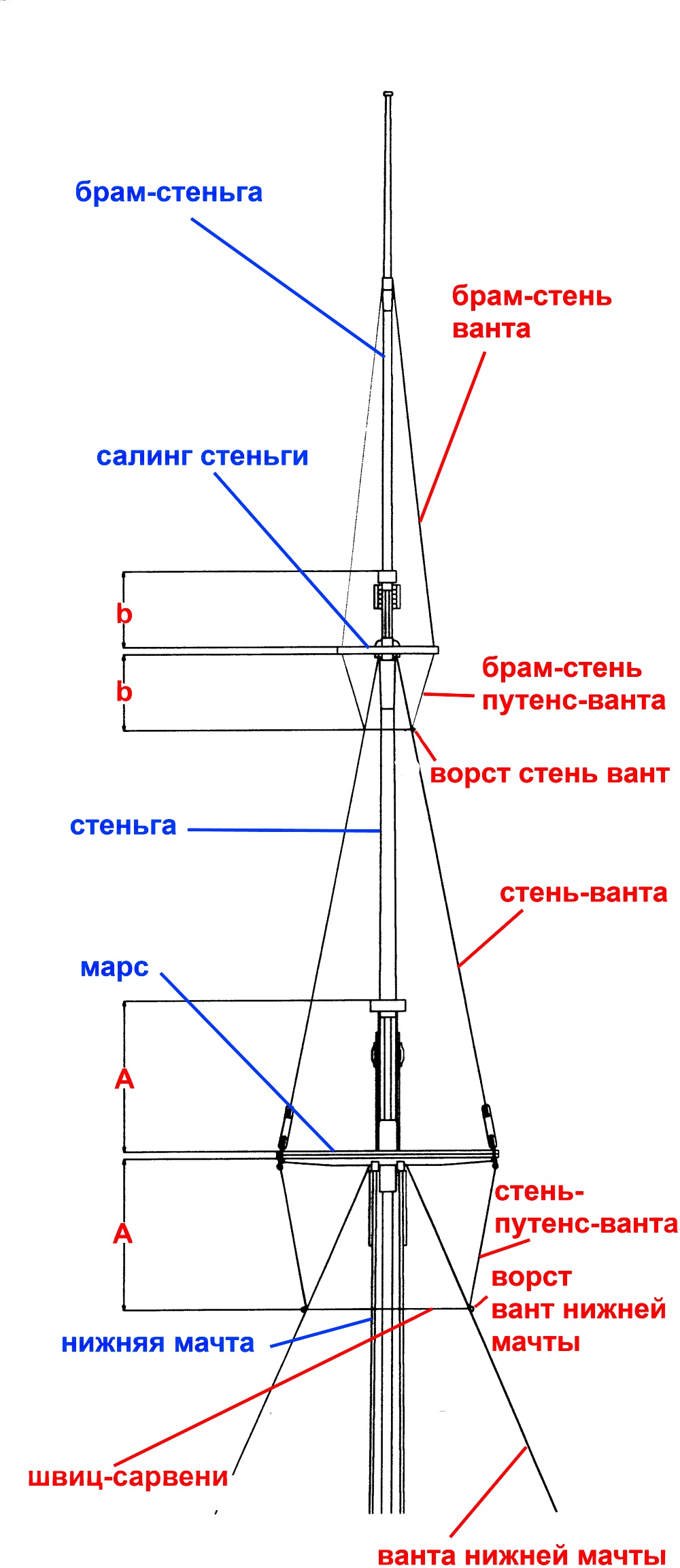 Рисунок