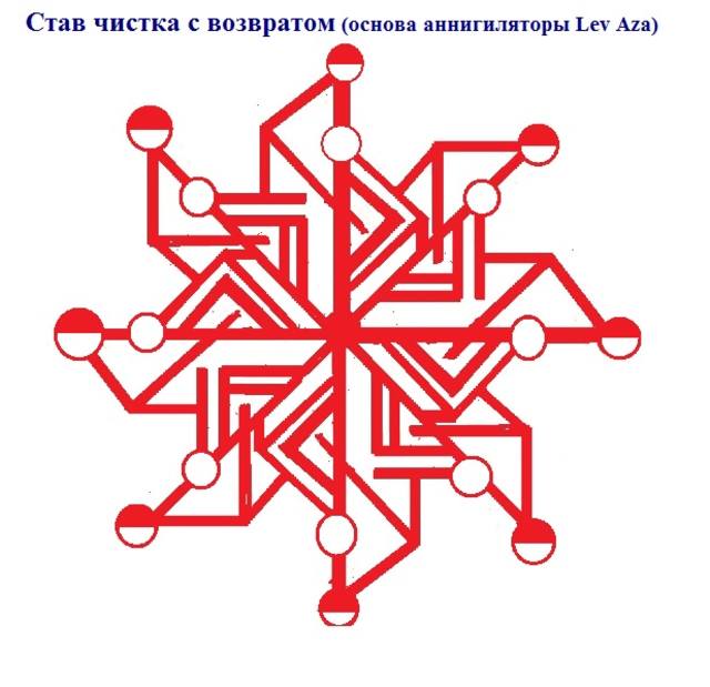 Дисковый окучник для мотоблока своими руками фото и чертежи Дизайн жизни