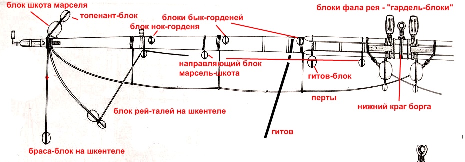 Пользователь добавил изображение