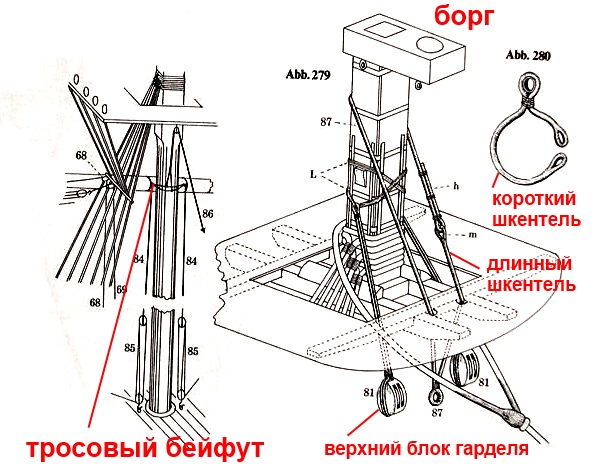 Пользователь добавил изображение