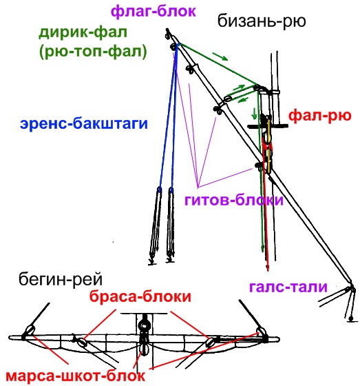 Пользователь добавил изображение