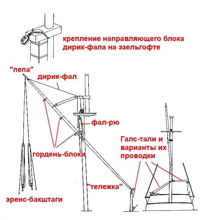 Пользователь добавил изображение