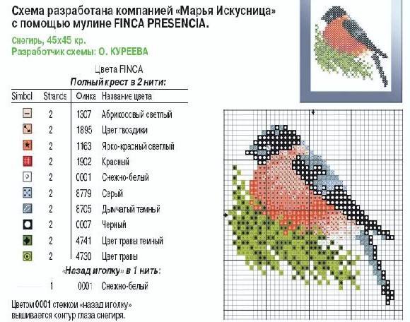 Схема вязания снегиря на спицах Схема вязания снегиря на спицах