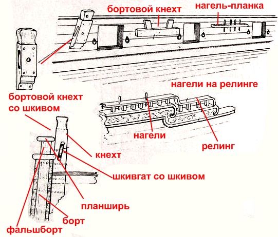 Пользователь добавил изображение