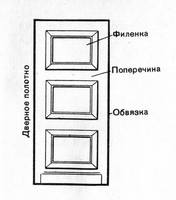 Пользователь добавил изображение