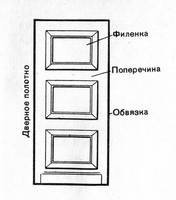 Пользователь добавил изображение