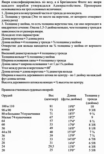 Пользователь добавил изображение