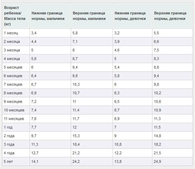 Детские колыбельные, стихи на ночь Гороскоп на сегодня Волниум