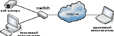 broadbandconnection